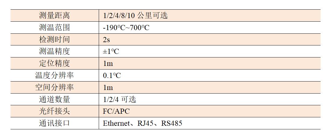 分布式光纖火災(zāi)探測器.jpg