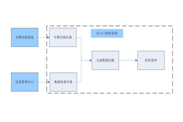 發(fā)電廠卡口測速子系統(tǒng).jpg