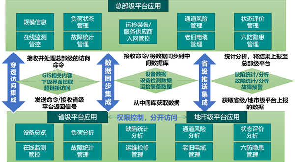 高壓電纜精益化管理平臺數(shù)據(jù)架構(gòu).jpg